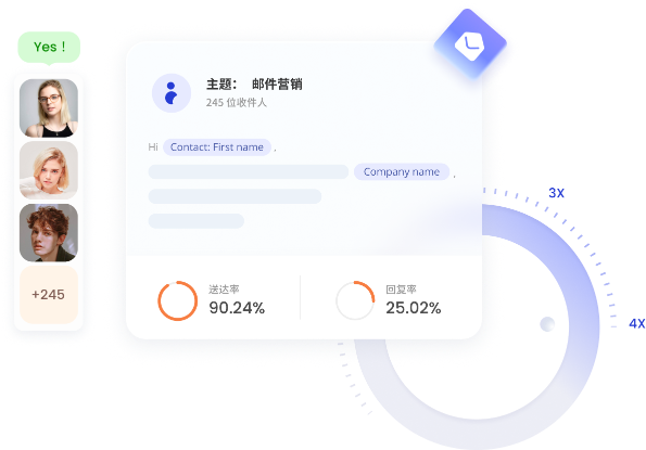 EDM基准
