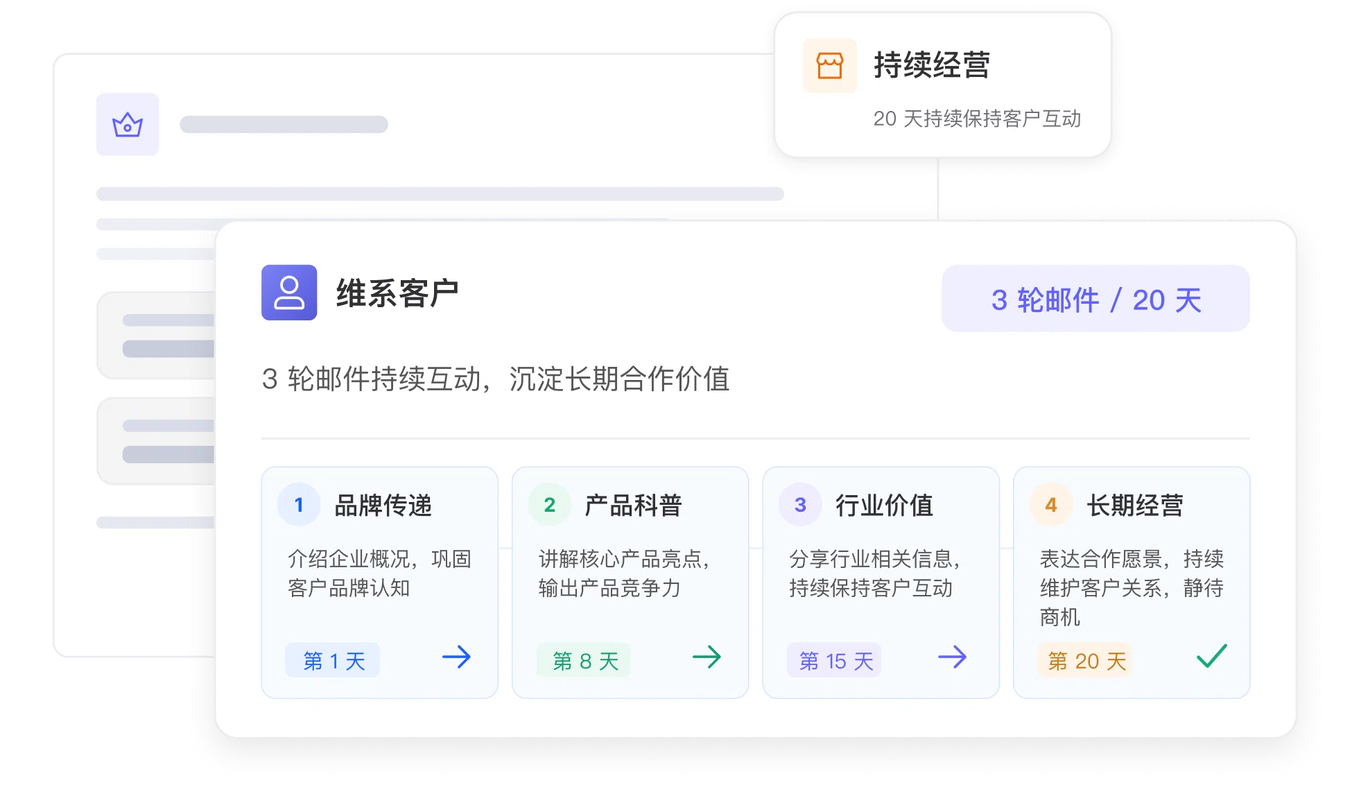 维系客户方案示意图