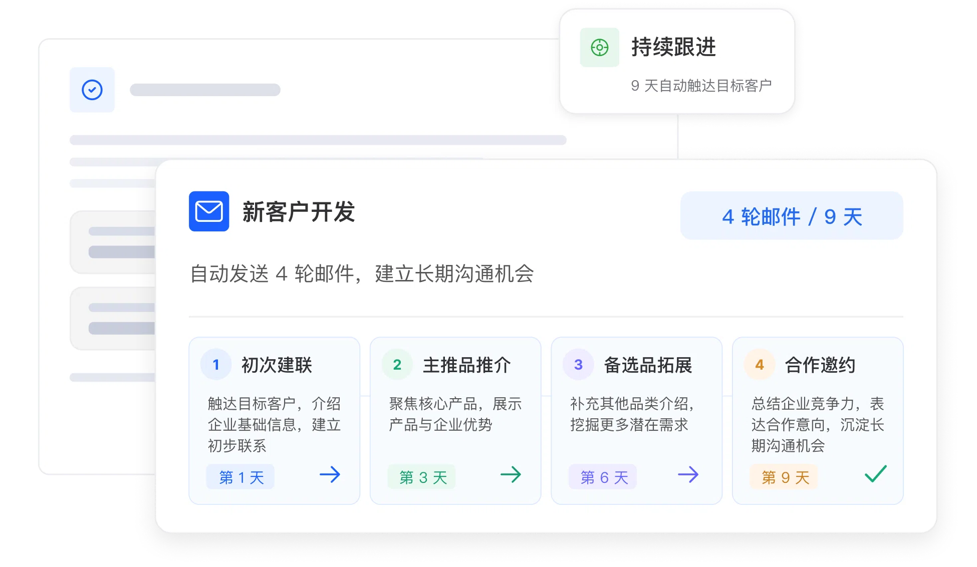 新客户开发方案示意图