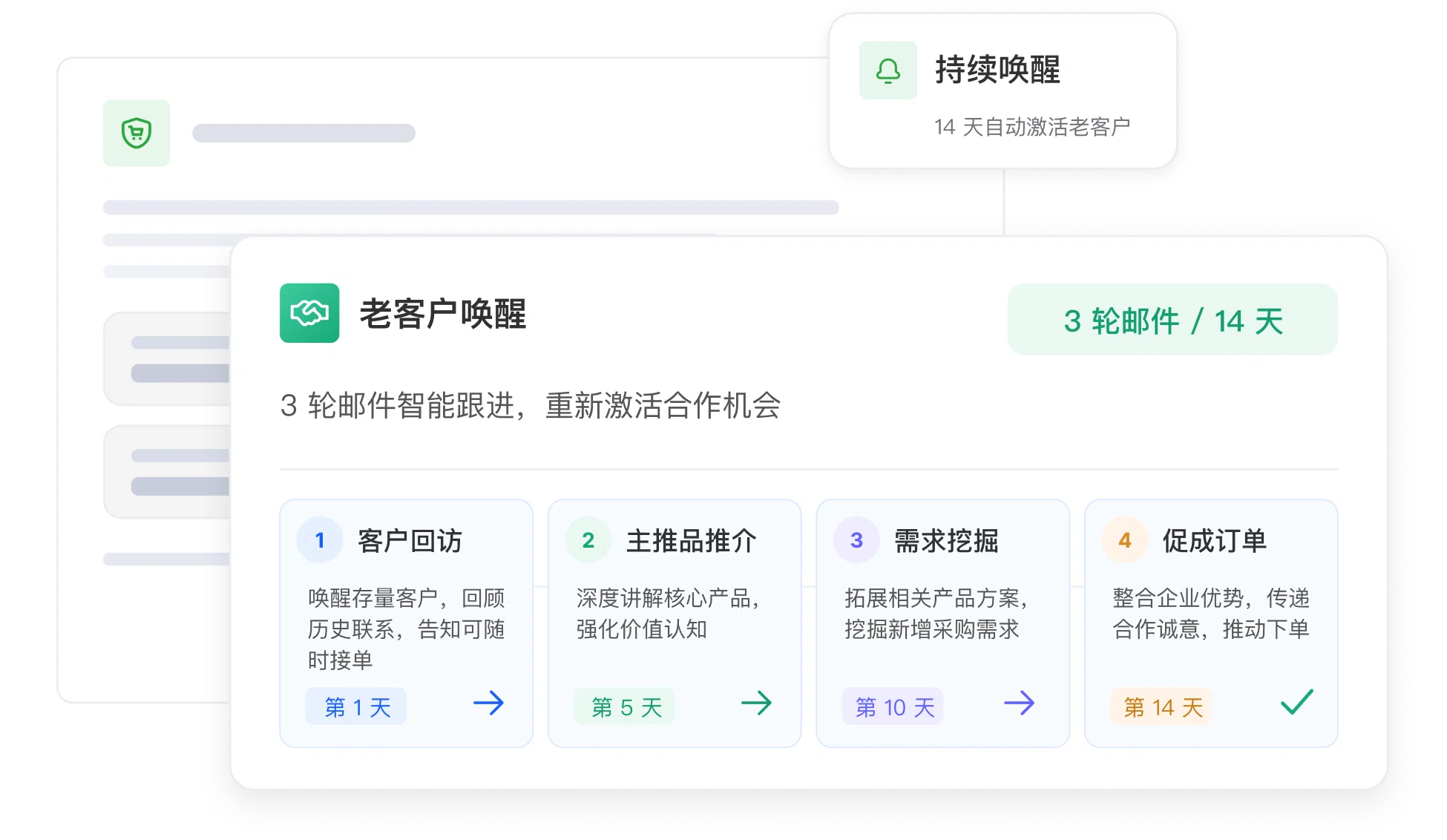 老客户唤醒方案示意图