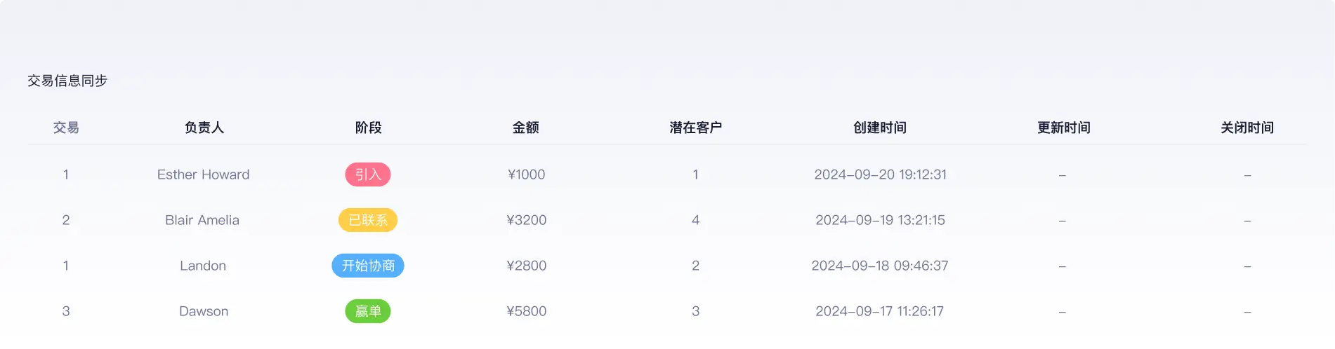 CRM