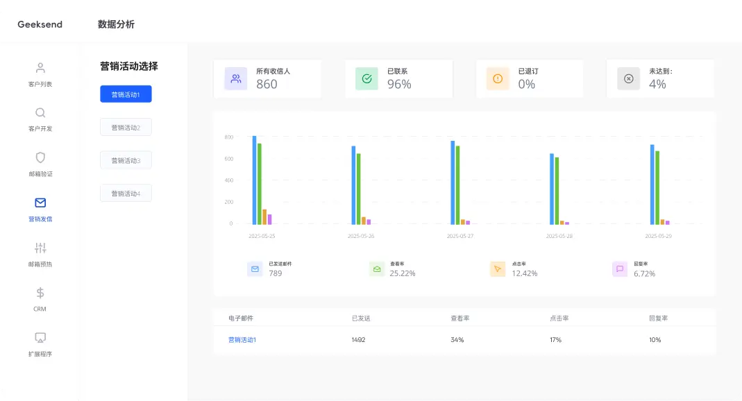 market_data