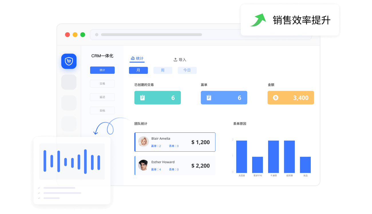 一体化外贸流程管理
