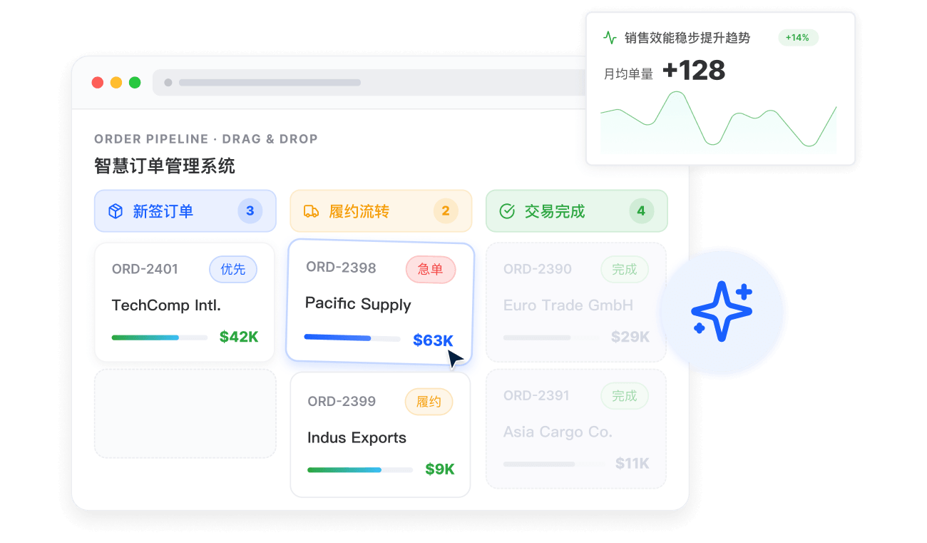 智慧订单管理