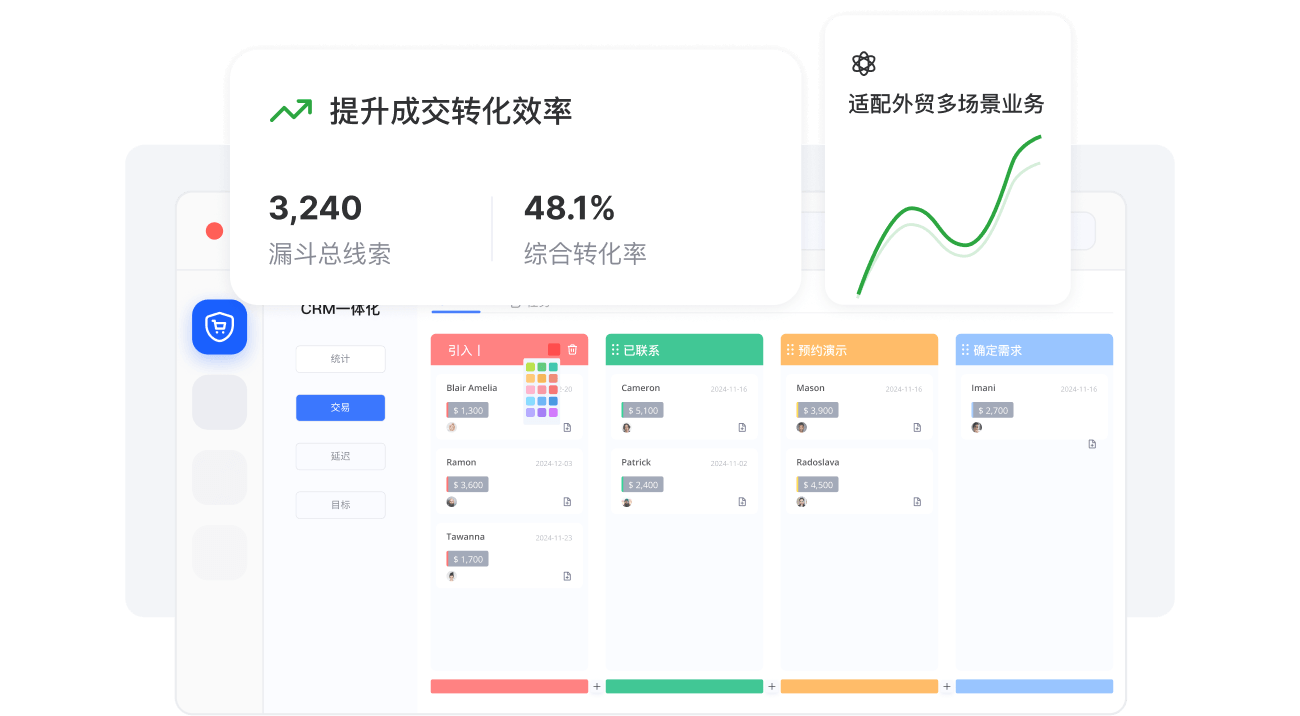 个性化销售漏斗