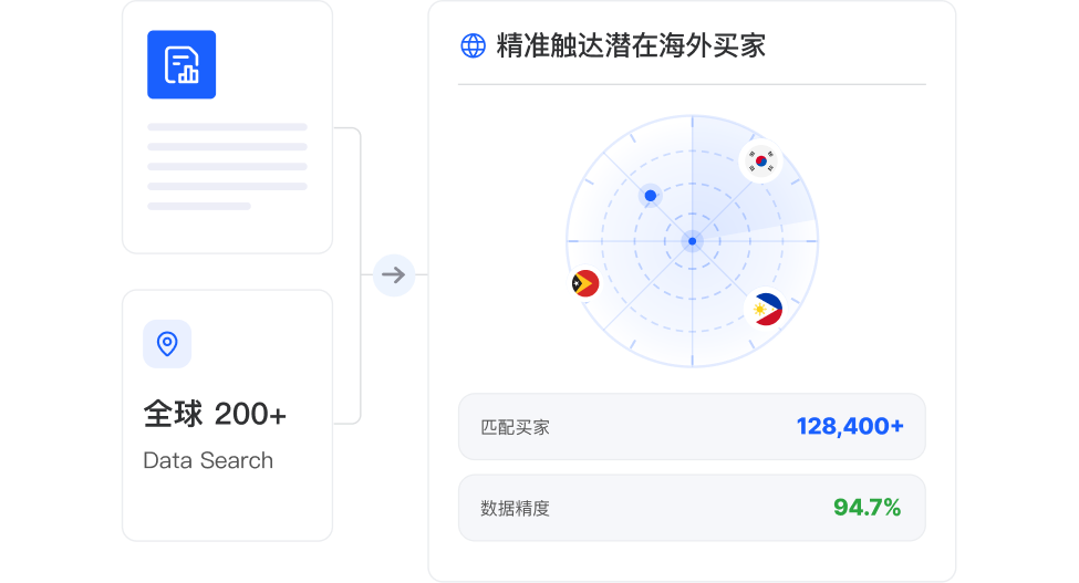 精准定位目标市场