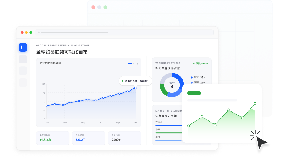 全景洞察贸易趋势