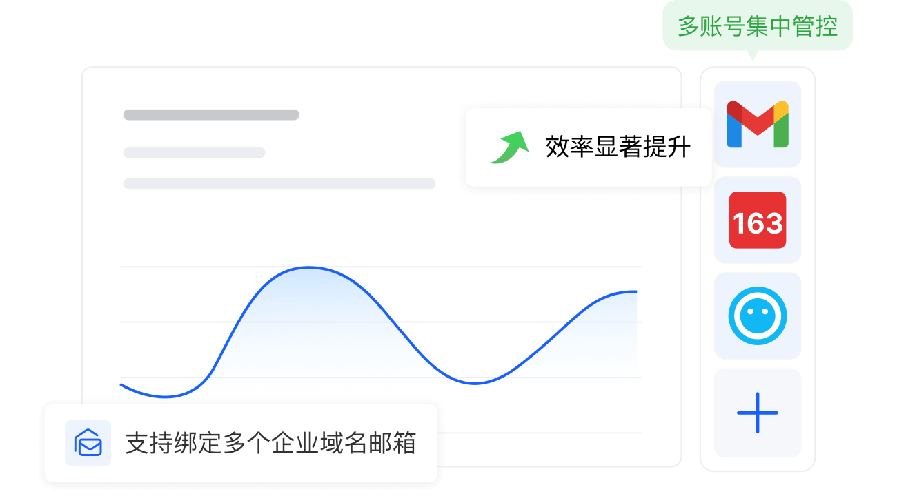 多账号集中管控