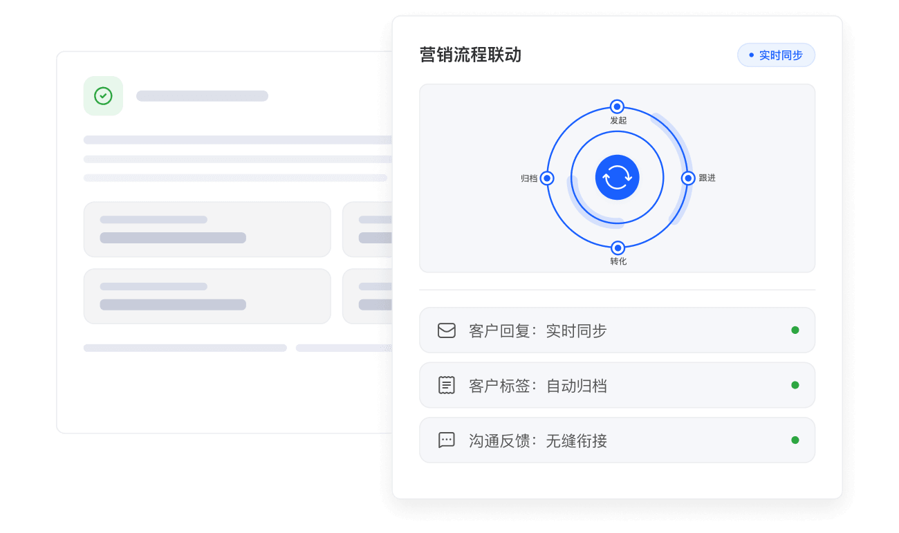 营销流程深度联动
