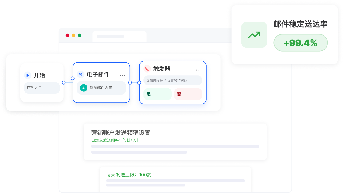 精细化邮件营销