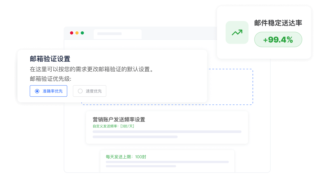 精细化邮件营销