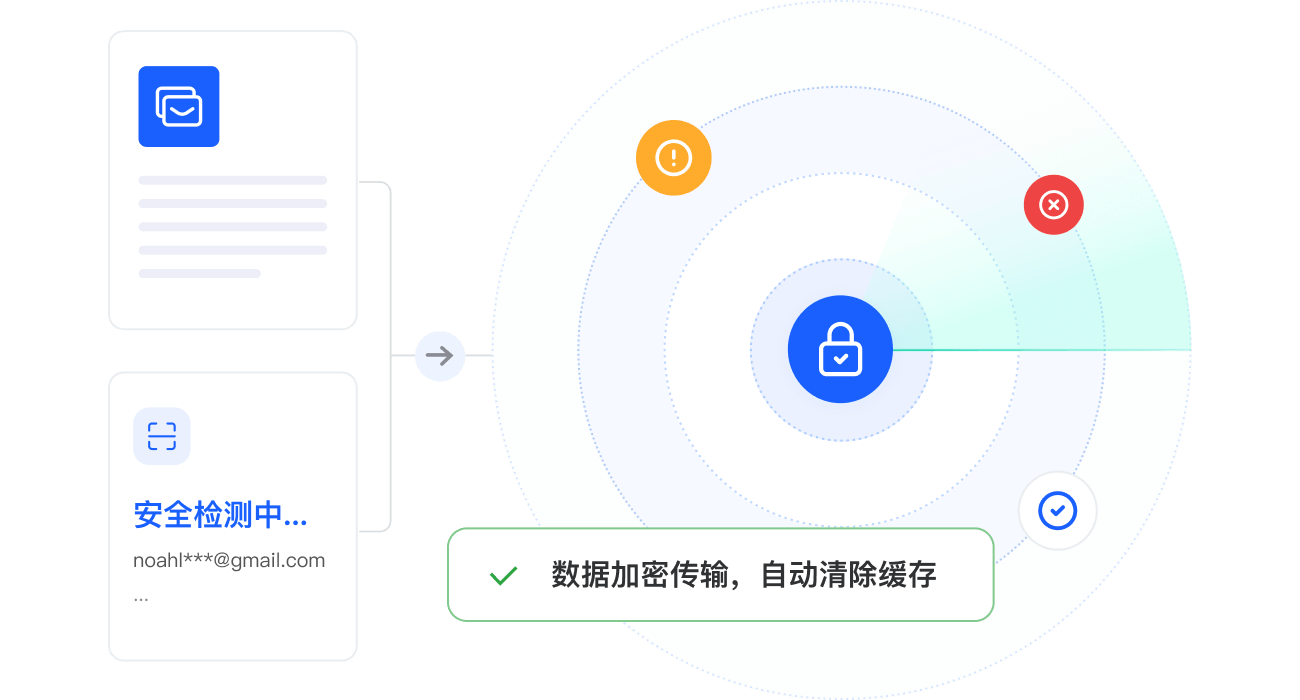 全程加密核验
