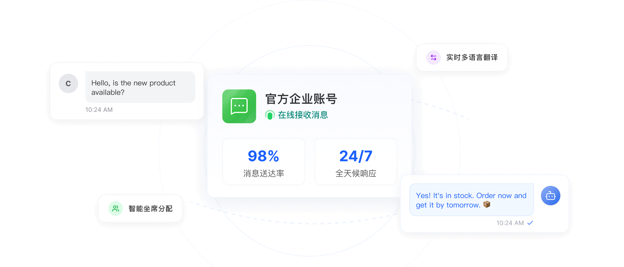 WhatsApp Business