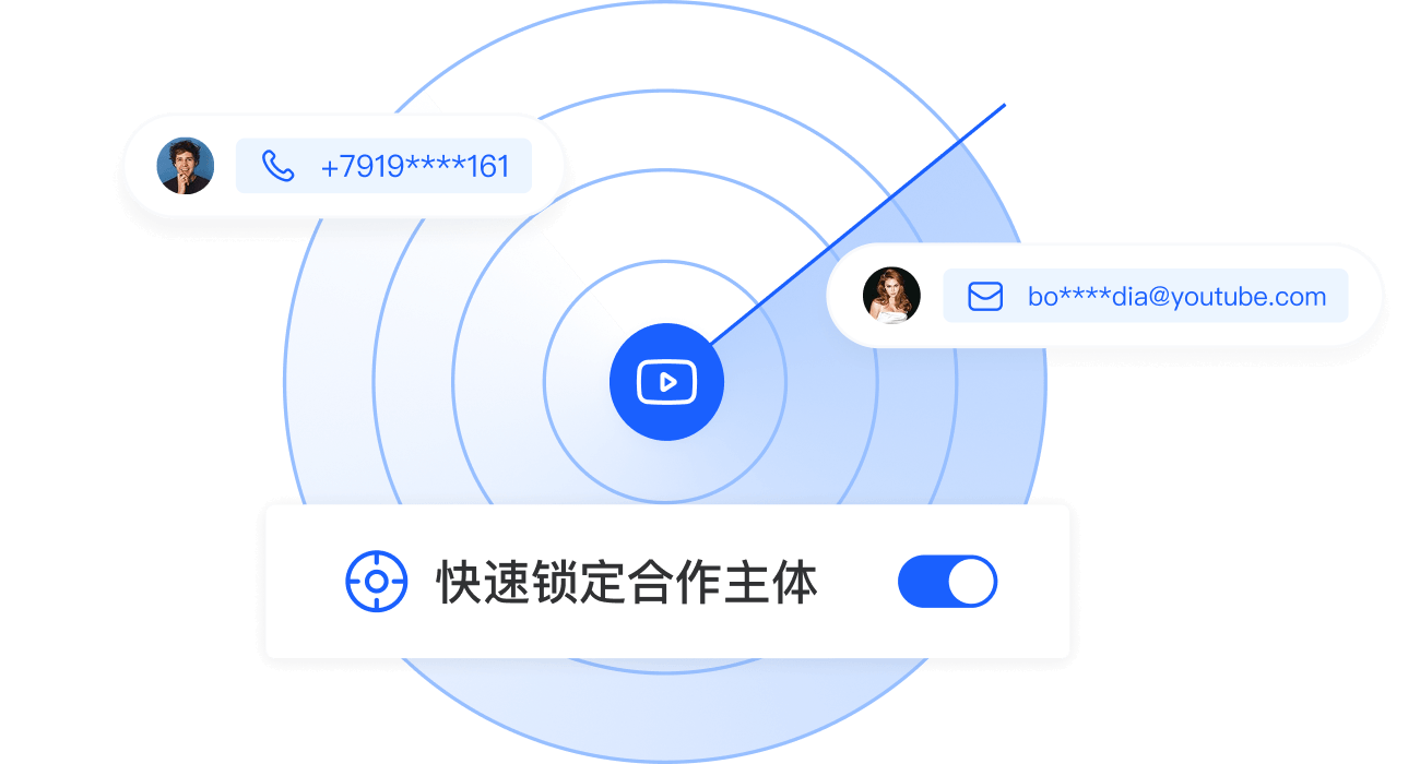 商务联络信息挖掘