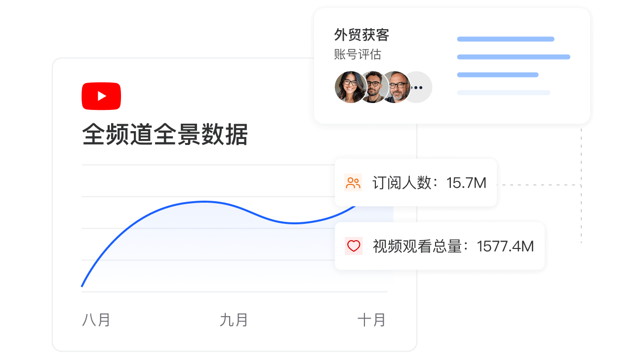 全频道全景数据画像